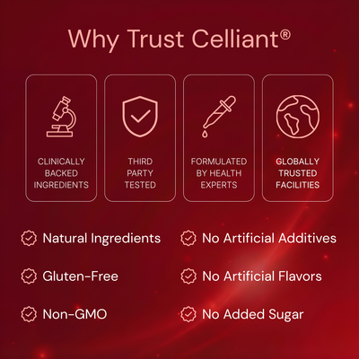 Celliant Astaxanthin Softgels — Protect Your Skin From Aging at the Cellular Level